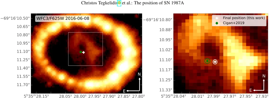 HST image of the ER and ejecta at day 10,698, showing SN 1987A and ALMA positions. Left: full ER view; right: zoom on the ejecta.