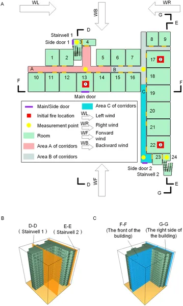 Diagram showing the layout and sections of an L-shaped building used in a fire simulation study.