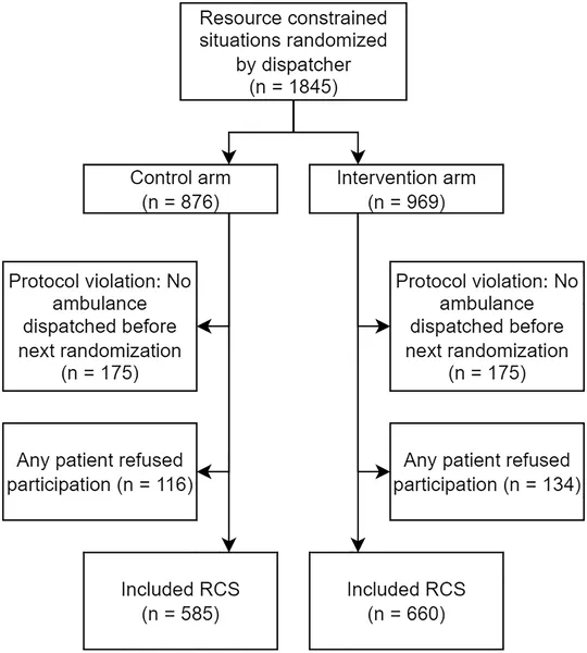 Flowchart showing how participants moved through the study, including those in resource-limited settings.