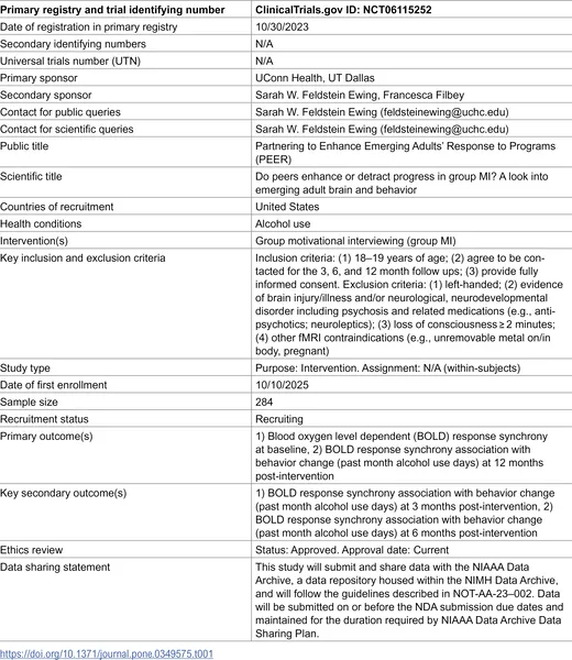 Summary of how the trial was designed and conducted.