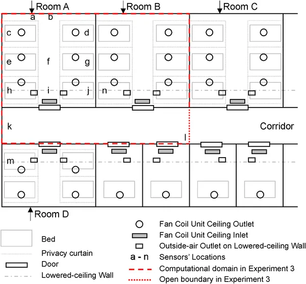 Layout of COVID-19 ward showing rooms, ventilation, air conditioning, and sensor spots used in airflow and air quality tests.