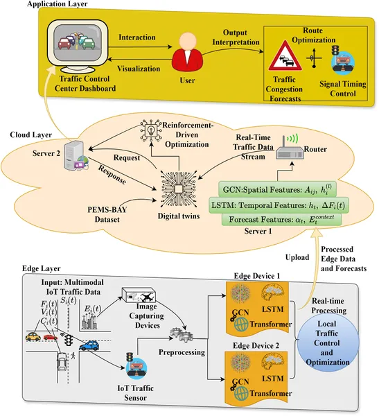 Diagram showing the overall design of the GEC-DTSP system and how its parts work together.