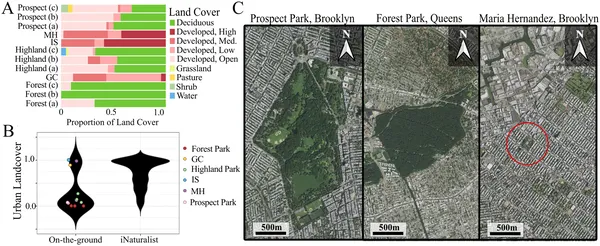 This figure shows land types around sampling sites, urban land proportions, and satellite images of locations in Brooklyn and Queens, NY.