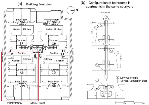Top view of a Santander apartment floor showing four homes around patios and a vertical bathroom vent connecting to the roof in red.