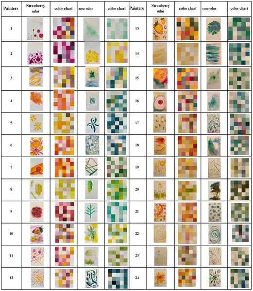 Paintings made by participants inspired by strawberry and rose scents, shown with matching color charts.