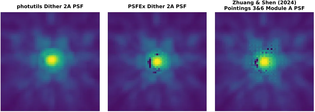 5: Figure 5. Comparison of JWST/NIRCam F115W PSF models for the central 0.825″×0.825″ region from photutils, PSFEx, and a public PSFEx model.