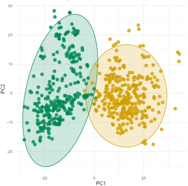 Analysis shows genetic differences in immune genes of M. natalensis mice from Nigeria and Guinea, linked to different LASV virus types.