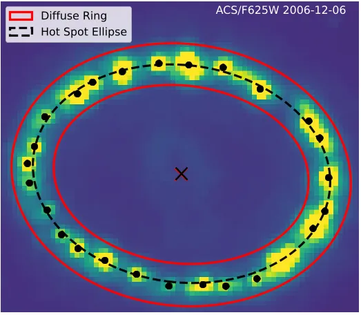 HST image of the ER on day 7226 showing the fitted diffuse ring (red), hot spot centroids (black points), and their center estimates (cross marks).
